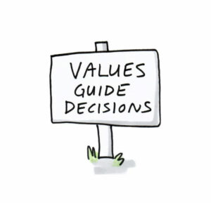 Values Guide Decisions Signage