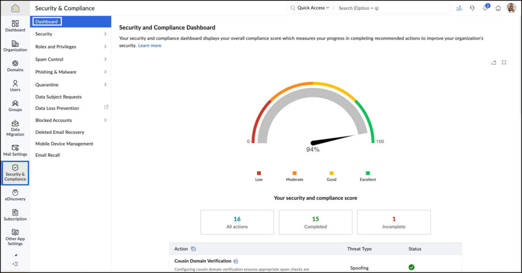 Example of security dashboard